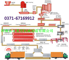 東北地區(qū)知名加氣混凝土設(shè)備生產(chǎn)制造商