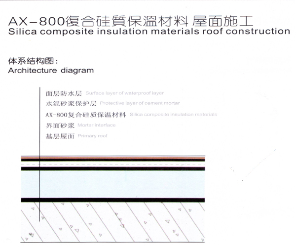 AX-800復(fù)合硅質(zhì)保溫材料 層面施工