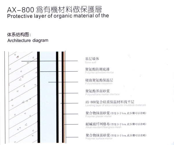 AX-800為有機材料做保證書