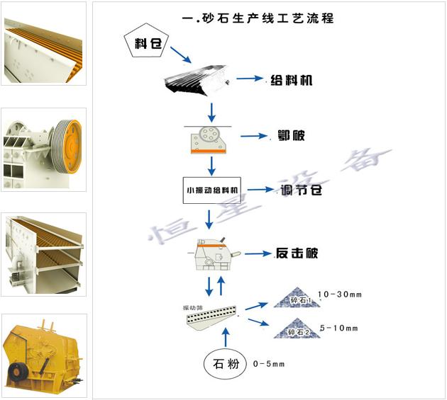 供應全套砂石生產(chǎn)線設(shè)備 砂石生產(chǎn)線廠家
