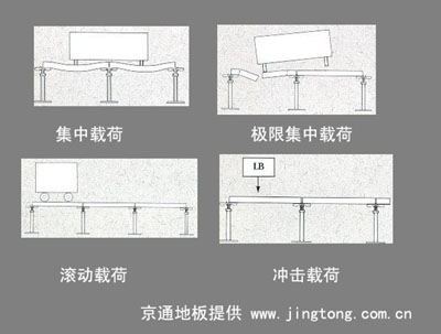 求購機(jī)房地板工程