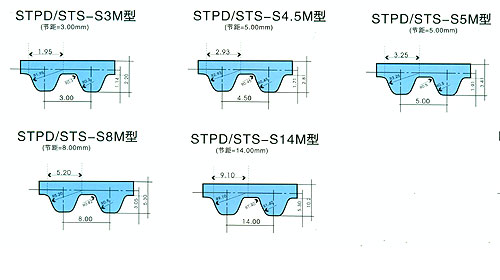 S2M/S3M/S5M/S8M型號同步帶，同步帶輪