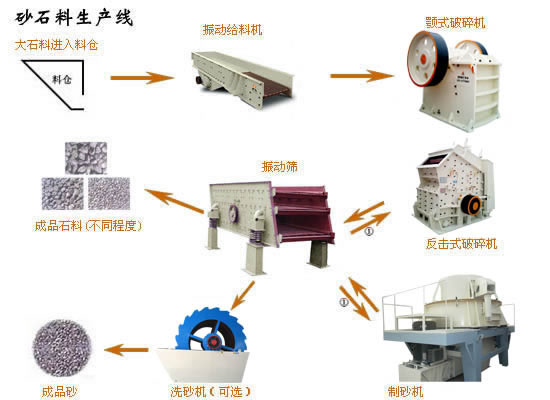 砂石生產(chǎn)線,砂石生產(chǎn)線價格,砂石生產(chǎn)設(shè)備,砂石設(shè)備