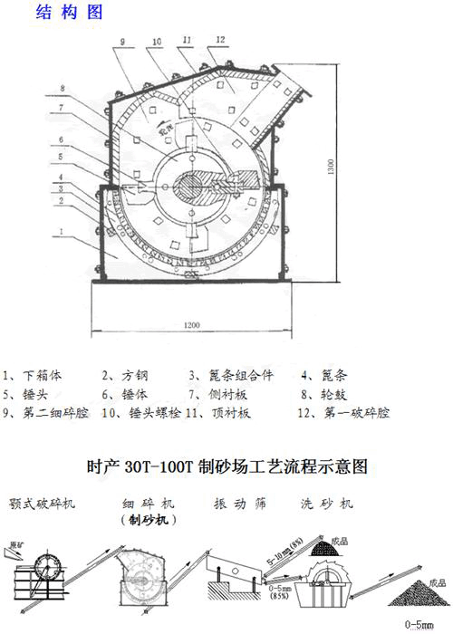 反擊式破石機(jī)｜反擊式碎石機(jī)｜反擊破