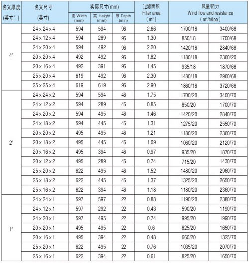 BKL系列初中效板式過(guò)濾器