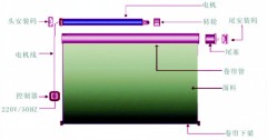 電動百葉示意圖