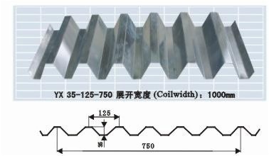 供應YX35-125-750型樓面樓承板