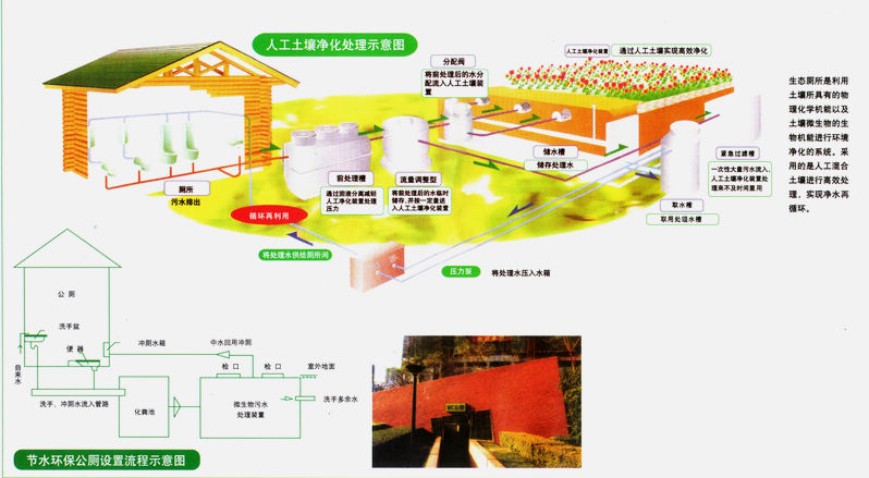 生活汗水處理，生活污水處理成套設(shè)備，大連新升廠家