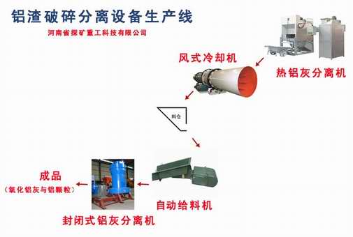 鋁渣破碎分離設備生產(chǎn)線