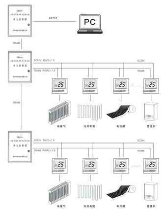 電熱采暖集中控制系統(tǒng)