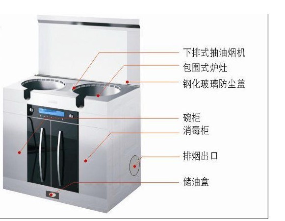 遼陽集成環(huán)保灶火熱招商中