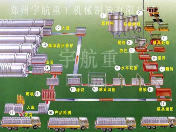 粉煤灰加氣塊全套設(shè)備粉煤灰加氣砌塊設(shè)備