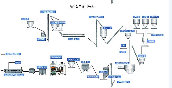 砂加氣蒸養(yǎng)磚生產(chǎn)線設(shè)備蒸養(yǎng)磚機(jī)