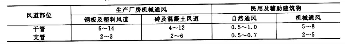 沈陽地下消防排煙商場通排風新風管道保溫加工制作安裝