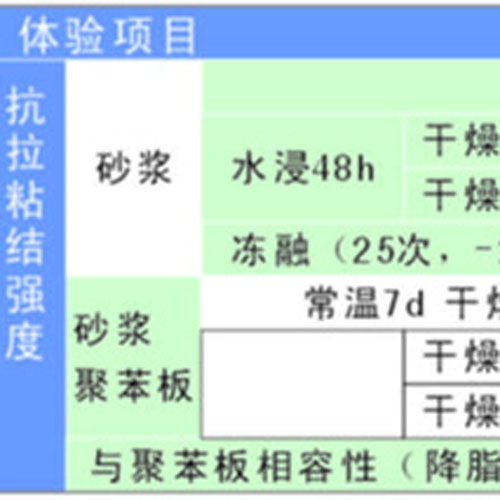 沈陽那的外墻外保溫聚合物粘結砂漿好？