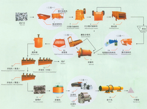 B0413西藏赤鐵礦選礦生產(chǎn)線設(shè)備\西藏赤鐵礦選礦