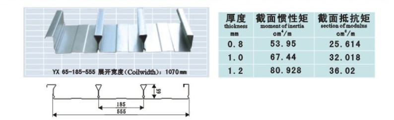 安徽廠(chǎng)家出售全閉口式555型壓型鋼板