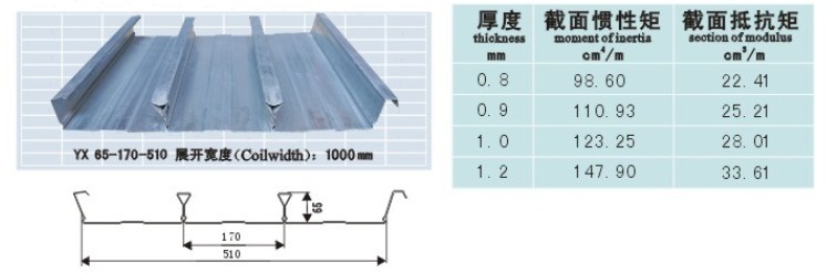 合肥金蘇提供510型閉口樓承板