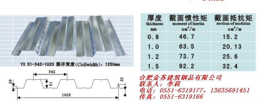 武漢壓型鋼板，合肥壓型鋼板，長(zhǎng)沙壓型鋼板廠家