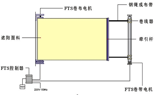 FTS電動天棚簾