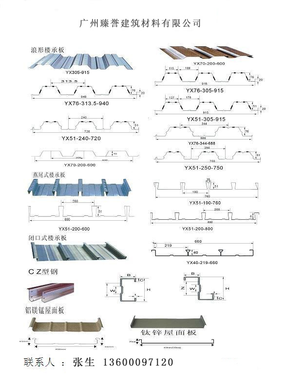 鋁鎂錳合金板、閉口樓承板