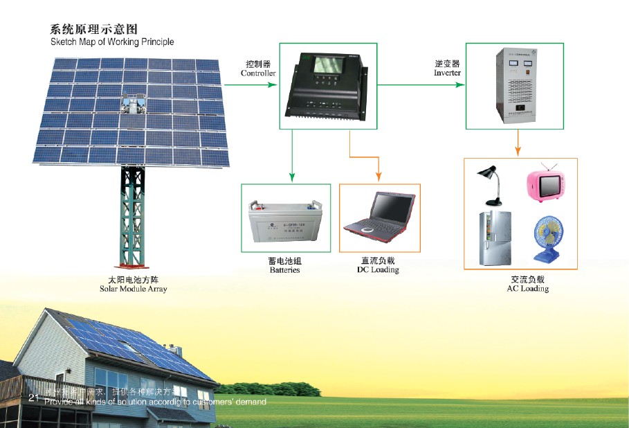 離網(wǎng)式太陽能發(fā)電系統(tǒng)