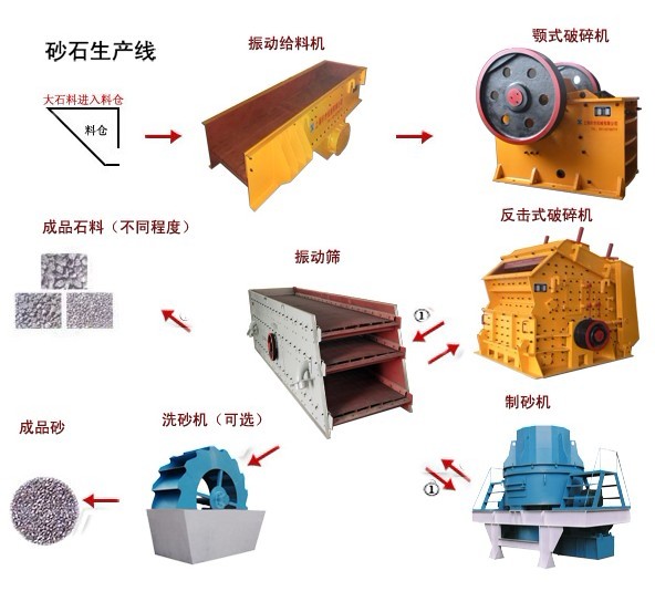 D7紅河30-50t/h砂石生產(chǎn)線以優(yōu)質(zhì)的礦山機(jī)械