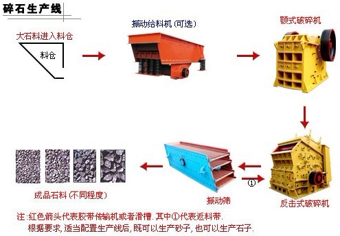 D7雙江時產(chǎn)80-120t碎石生產(chǎn)線洗禮后的精彩蛻