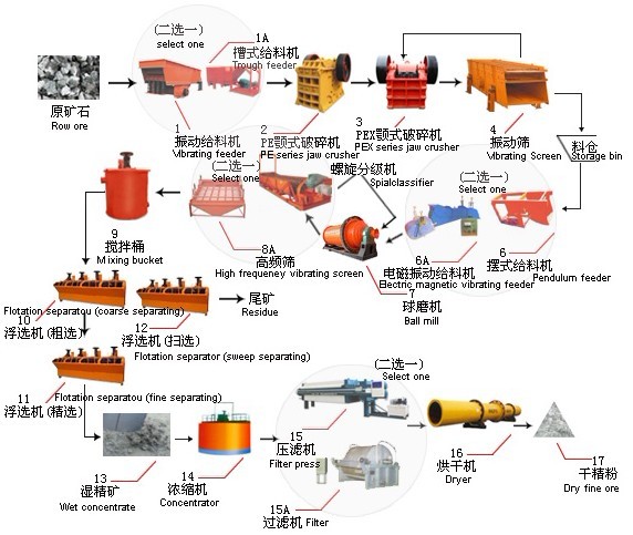 D7郎溪錳礦專用磁選機專業(yè)值得信賴