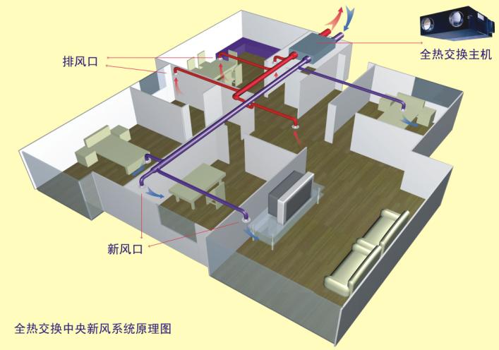 全熱交換器