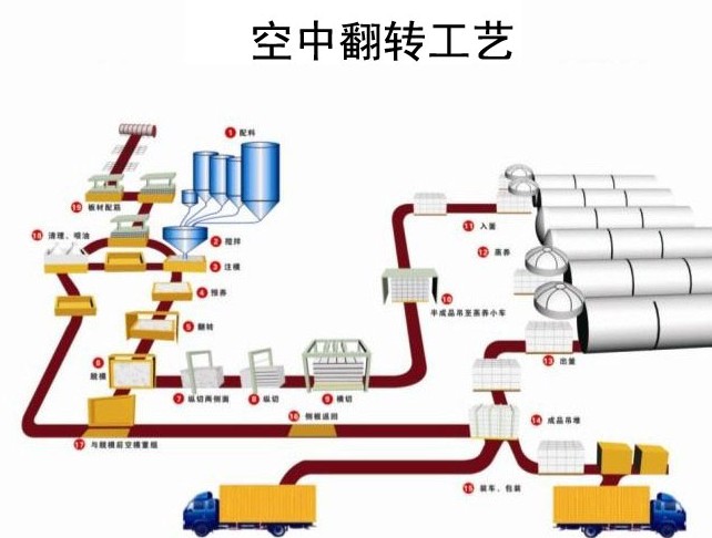 加氣混凝土設備，加氣混凝土設備價格-恒星設備