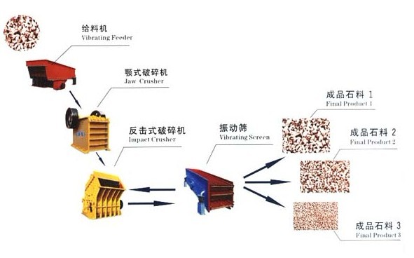 D7宿松康百萬(wàn)石料生產(chǎn)線設(shè)備和您一起分享此刻，分享