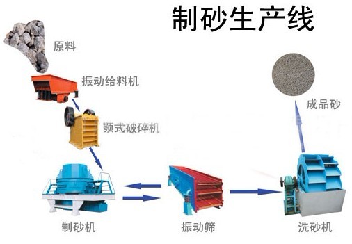 D7居巢康百萬(wàn)制砂生產(chǎn)線設(shè)備非你莫屬！