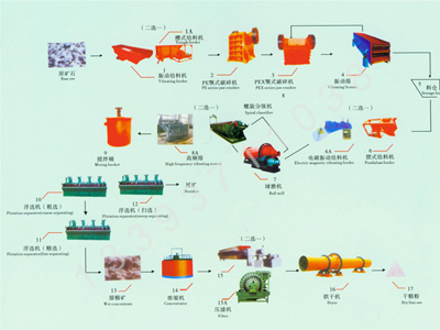 選礦球磨機(jī)|鉬礦選礦設(shè)備完美耐用中亞牌