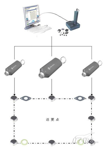 廣州巡更系統(tǒng)感應式巡更