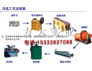 成套浮選設備,浮選生產線