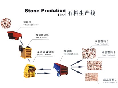 遼陽頁巖沙石生產(chǎn)線收益高污染少機(jī)器