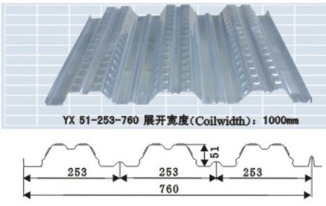 供應(yīng)YX51-253-760型樓承板 （開口式樓承