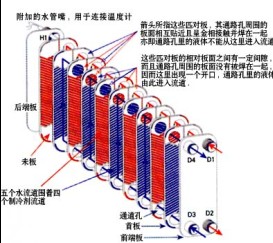 供應(yīng)沈陽釬焊換熱器