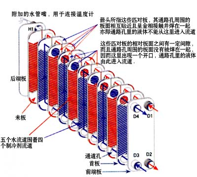 供應(yīng)大連板式熱交換器