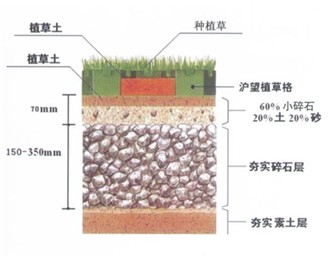 供應陜西植草格,施工工藝施工方法