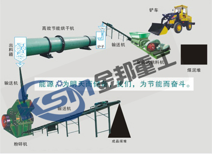 煤泥干燥設(shè)備/煤泥烘干機(jī)/煤泥烘干設(shè)備