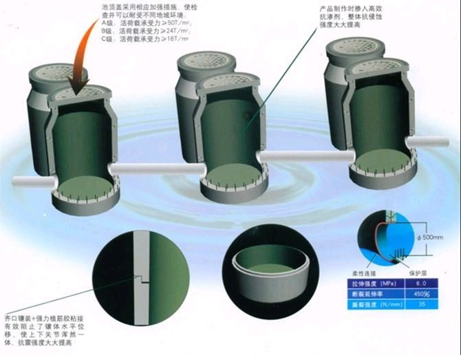 沈陽鋼筋混凝土預(yù)制化糞池