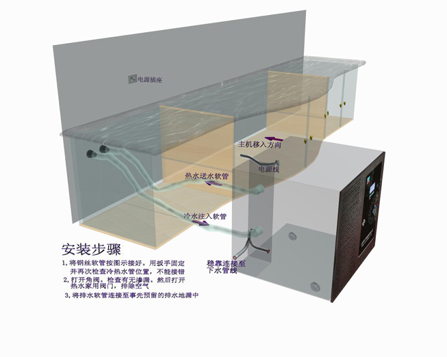 空氣能熱水器