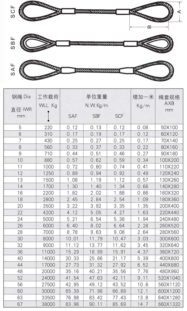 供應(yīng)鋼絲繩套