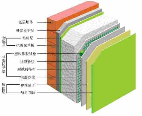 供應(yīng)—施工安裝圖工藝