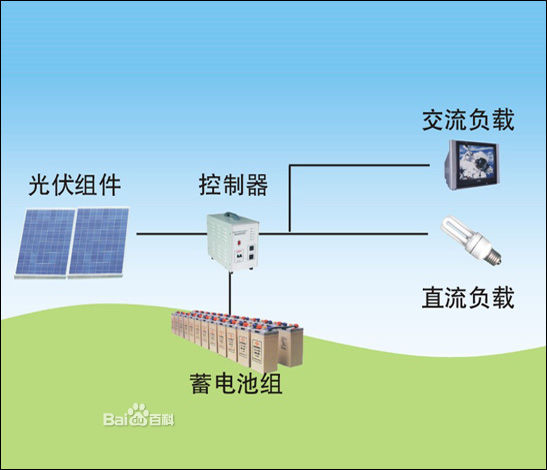 衢州太陽能發(fā)電