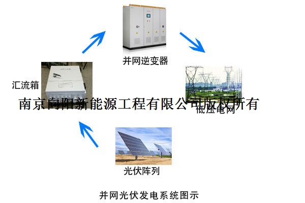 湖州太陽能光伏