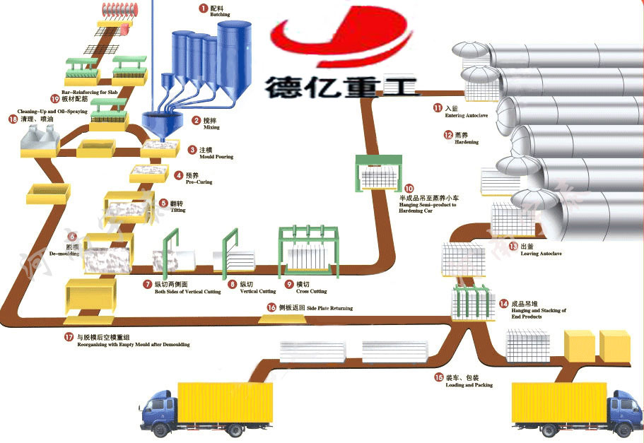 加氣混凝土設(shè)備市場出現(xiàn)產(chǎn)能過剩困局需對產(chǎn)業(yè)結(jié)構(gòu)進(jìn)行