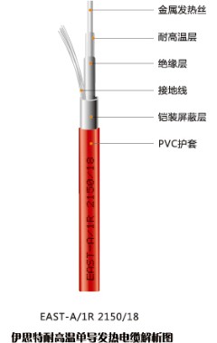 伊思特智能耐高溫雙導(dǎo)發(fā)熱電纜